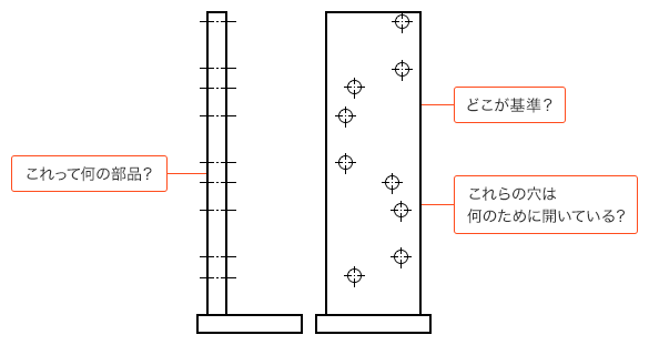 寸法の記入