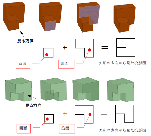 投影図の考え方