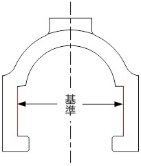 ハウジングX軸方向の基準面は内側の二つの垂直面