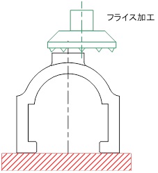 加工法を想定し加工基準を決める