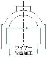 加工法を想定し加工基準を決める