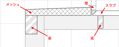 メッシュによって作られた断面図
