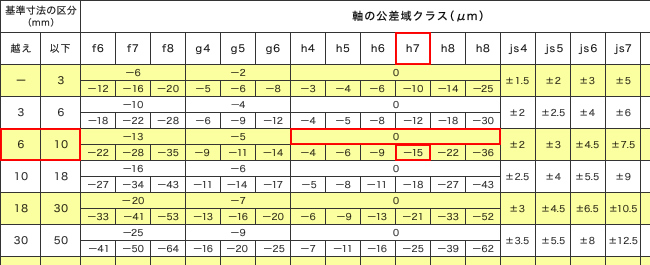 イメージカタログ 優れた リーマ 穴 公差