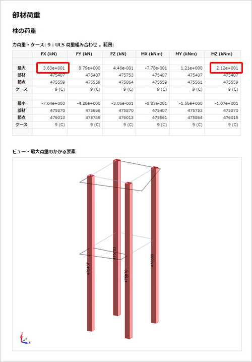 ブラウザーに表示された解析結果の一部表示画面