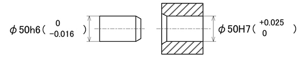 軸を穴に挿入する際の寸法公差の関係を示した図