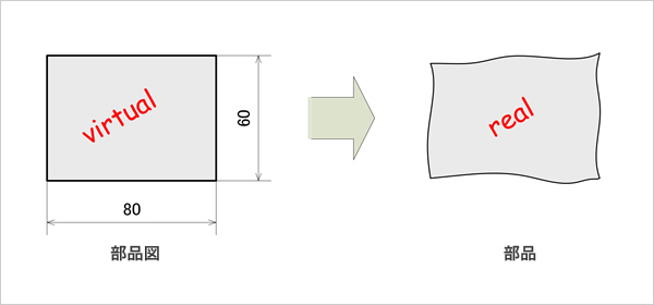 部品図と部品の違いを表す図