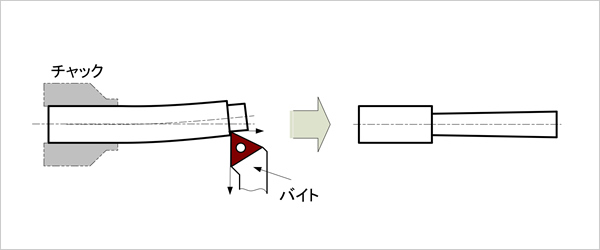 旋盤での切削加工を表した図
