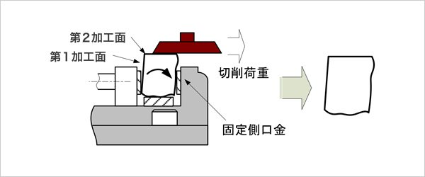 フライス盤での切削加工を表した図