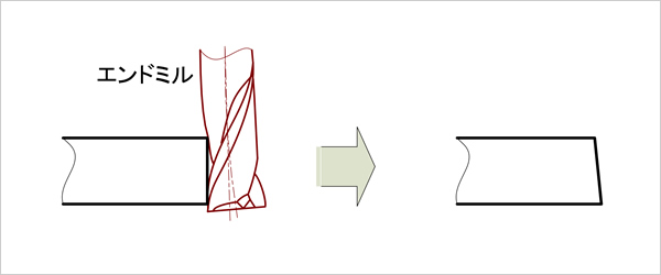 フライス盤での切削加工を表した図