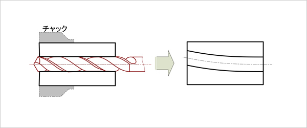 旋盤やフライス盤によるドリル加工を表した図