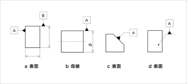 表面あるいは母線にデータムを指示する場合の記入例