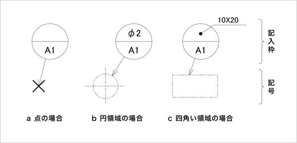 データムターゲット記入枠とデータムターゲット記号