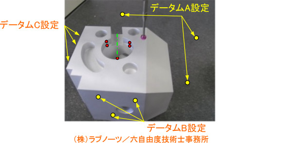 位置度の計測イメージ