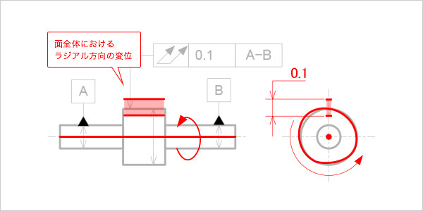 円筒面の全振れの公差領域
