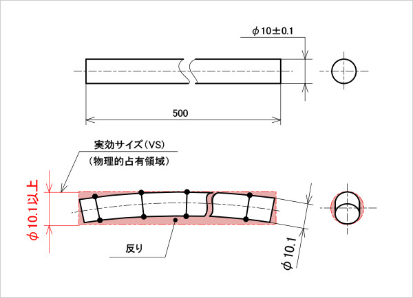 独立の原則の考え方