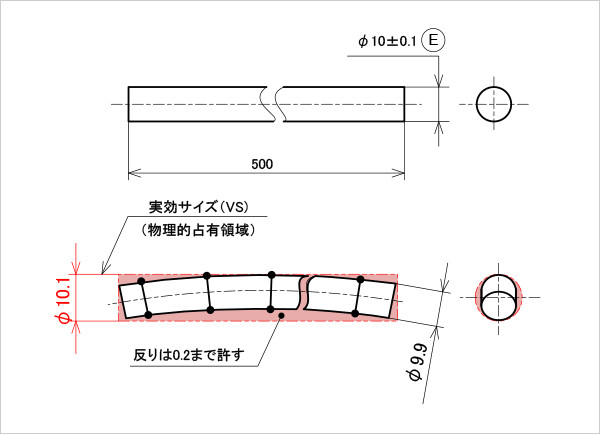 包絡の条件の考え方