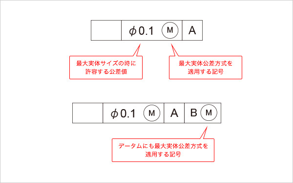 最大実体公差の指示方法