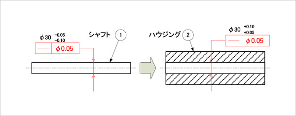 真直度を使った図面指示例