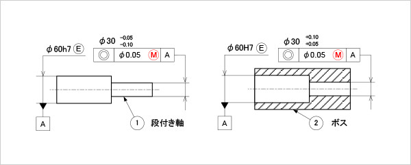 同軸度に最大実体公差を適用した部品の図面例