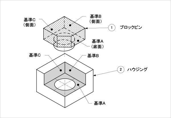 位置度を指示する部品のはめあい構造例