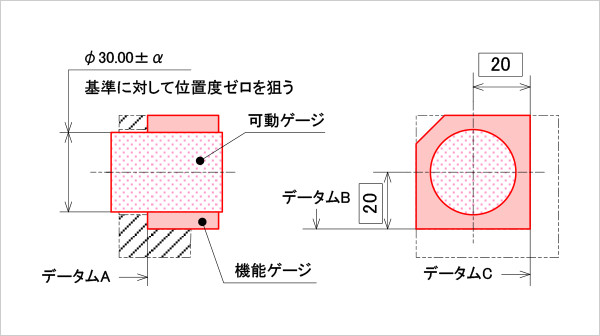 機能ゲージのサイズと形状例