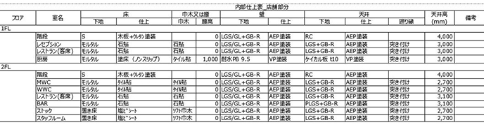 面積表、仕上表、建具表をBIMで作る（3）【深掘りBIM／第4回】｜お客様