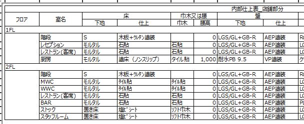 面積表、仕上表、建具表をBIMで作る（3）【深掘りBIM／第4回】｜お客様