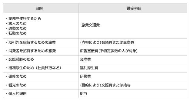 高速 料金 勘定 科目