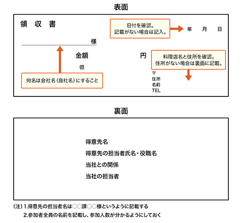 領収書に記載する場合の例