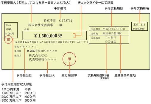 手形の様式