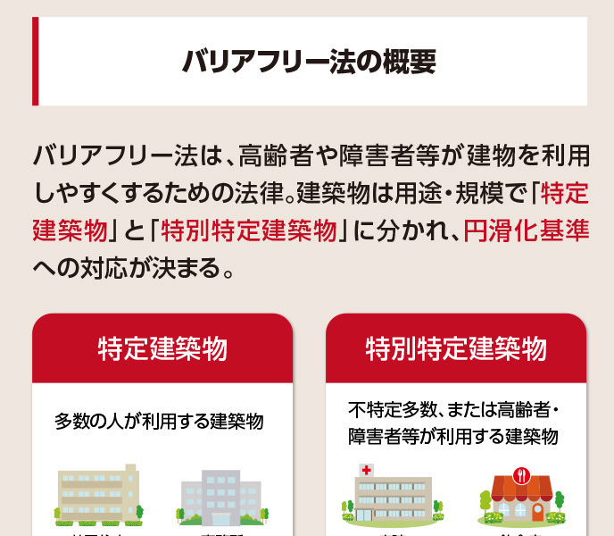 バリアフリー法は用途・規模に応じて義務内容が変わるため、まずは自社施設がどの区分に該当するかを確認することが重要である。