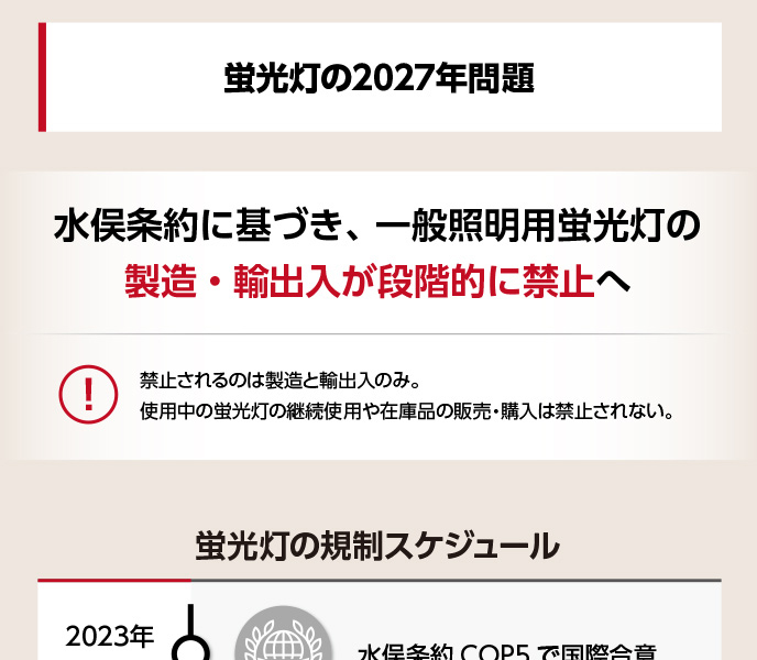 水俣条約に基づき、2026年から2028年にかけて、一般照明用蛍光灯の製造・輸出入は段階的に終了が予定されている入手のしやすさを踏まえ、計画的なLED化が必要になる。