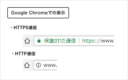 Google Chromeのアドレスバー表示