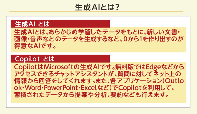 生成AIとは？ 生成AIとは 生成AIとは、あらかじめ学習したデータをもとに、新しい文書・画像・音声などのデータを生成するなど、0から1を作り出すのが得意なAIです。 Copilotとは CopilotはMicrosoftの生成AIです。無料版ではEdgeなどからアクセスできるチャットアシスタントが、質問に対してネット上の情報から回答をしてくれます。また、各アプリケーション（Outlook・Word・PowerPoint・Excelなど）でCopilotを利用して、蓄積されたデータから提案や分析、要約なども行えます。