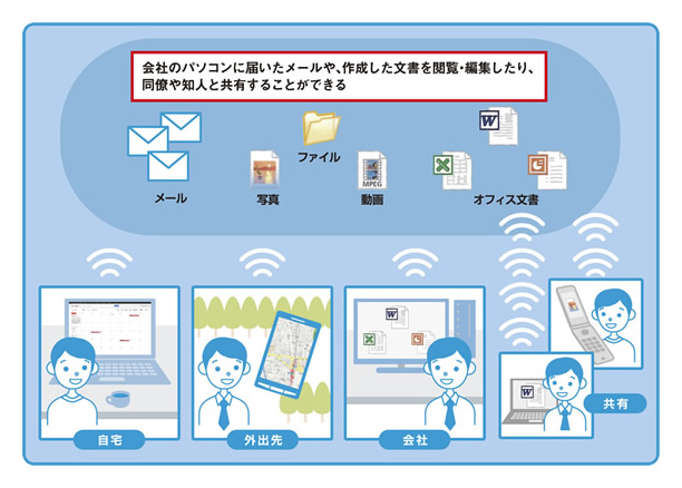 一体どこが違うの クラウドサービス徹底解剖 お客様マイページ 大塚商会