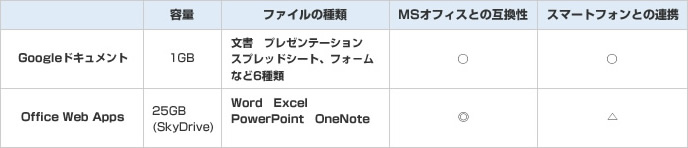 一体どこが違うの クラウドサービス徹底解剖 お客様マイページ 大塚商会