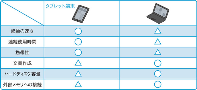 タブレット端末のビジネス活用の可能性を探る お客様マイページ 大塚商会