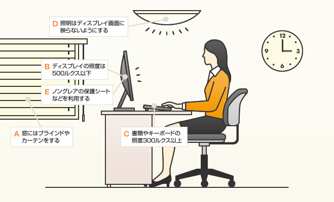 文中AからEの内容を示した作業環境チェックのイラスト