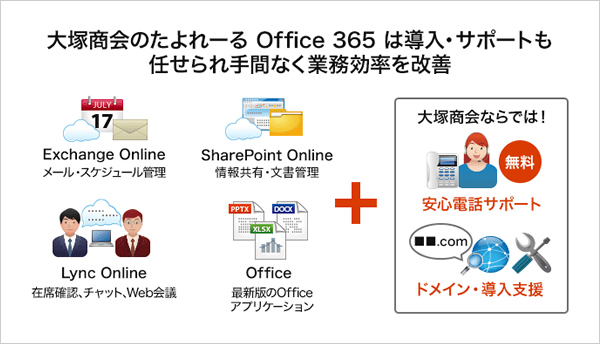 大塚商会のたよれーる Office 365の説明画面