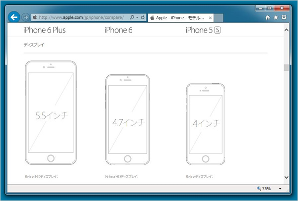 AppleのWebサイトより、iPhoneのサイズが分かる画面