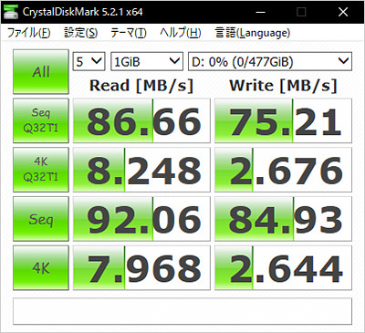 SanDiskの高速SDメモリーカードの速度テスト結果