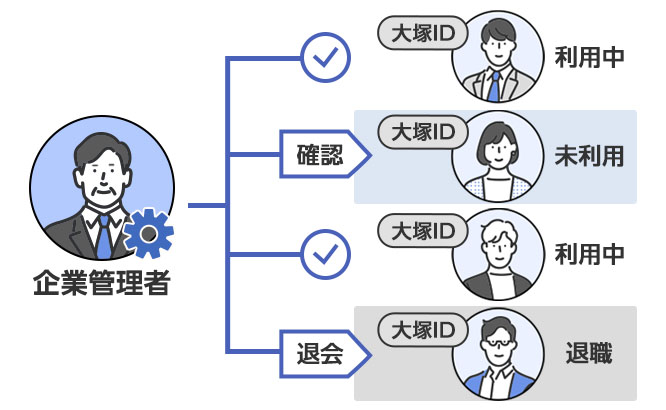 お客様マイページの企業利用｜お客様マイページ｜大塚商会