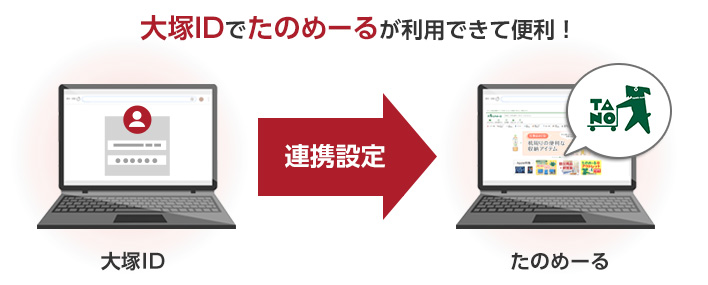 たのめーる連携｜お客様マイページ｜大塚商会