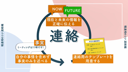 連絡編】テレワークでの報・連・相のコツ｜お客様マイページ｜大塚商会