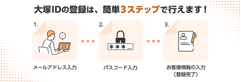 （1）メールアドレスのご入力（こちらで入力したメールアドレスが「大塚ID」となります） （2）メールでワンタイムパスコードを認証 （3）お客様情報のご入力 ※個人情報の取得および「お客様マイページ・大塚ID」のご利用に関する規約に同意が必要です。以上で「大塚ID」の本登録は完了です。