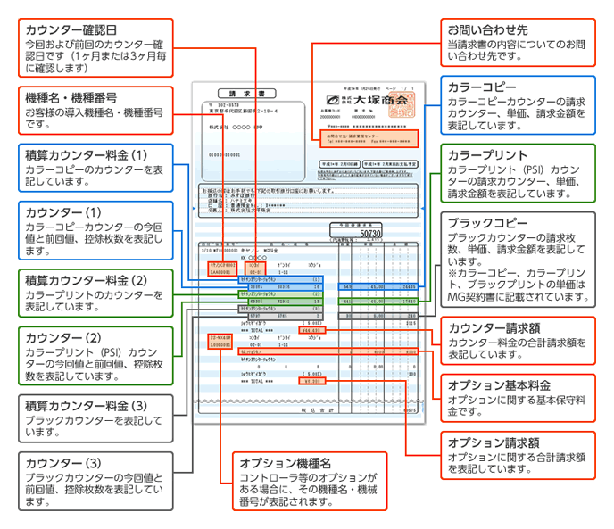 Mg メンテナンスギャランティ 契約 請求書の見方 お客様マイページ 大塚商会