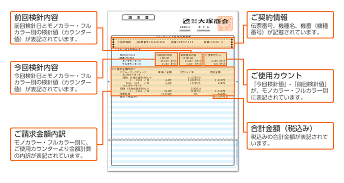 パフォーマンス契約 請求書の見方 お客様マイページ 大塚商会