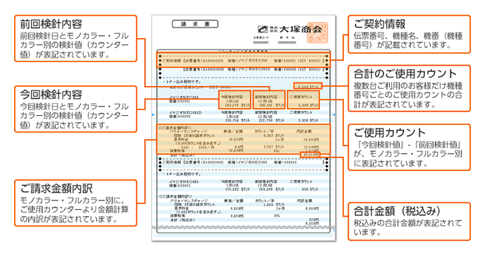 パフォーマンス契約 請求書の見方 お客様マイページ 大塚商会