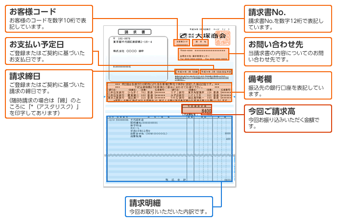 コンビニ支払い 請求書の見方｜お客様マイページ｜大塚商会