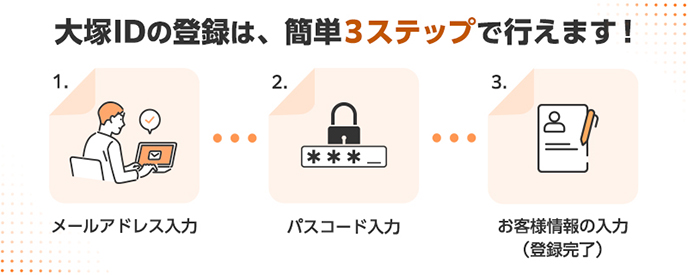 （1）メールアドレスのご入力（こちらで入力したメールアドレスが「大塚ID」となります） （2）メールでワンタイムパスコードを認証 （3）お客様情報のご入力 ※個人情報の取得および「お客様マイページ・大塚ID」のご利用に関する規約に同意が必要です。以上で「大塚ID」の本登録は完了です。